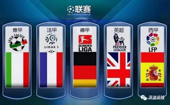全国主要城 全国主要城